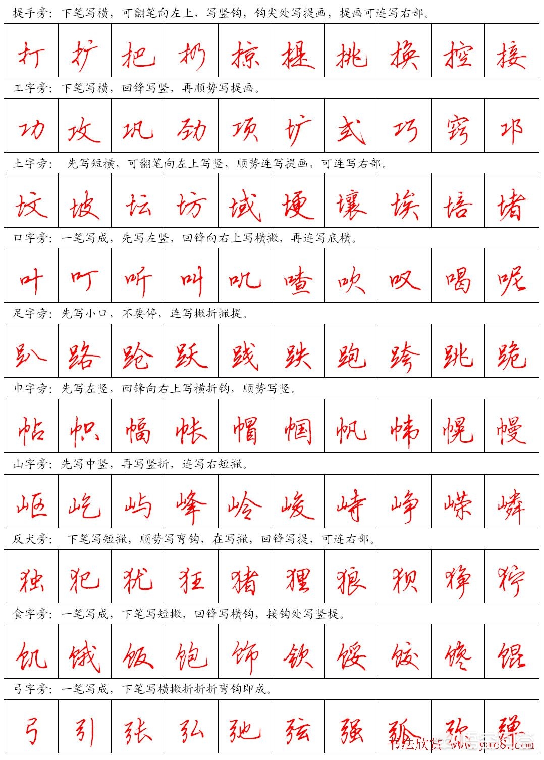 硬笔行书字体怎么练