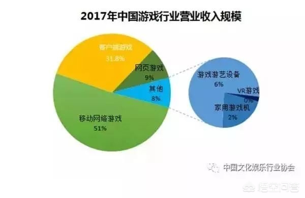 如何评价中国的游戏产业？在全世界属于什么水平？
