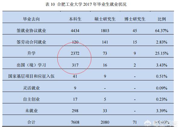 安徽考研难度排名？