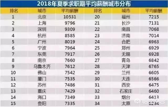 苏州市三十中学校怎么样