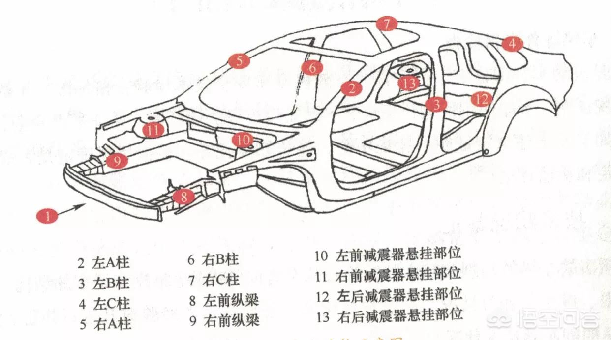 二手车怎么选