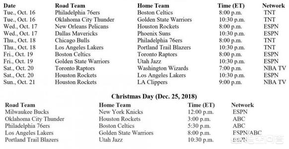 NBA的比赛有时一年高达1230场,这么复杂的赛程是怎么安排出来的? NBA的比赛有时一年高达1230场,这么复杂的赛程是怎么安排出来的?