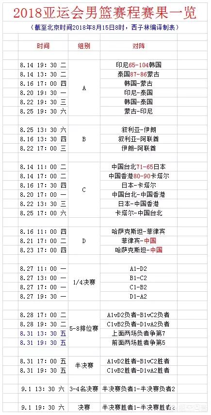 男篮亚运会赛程具体时间为多少？中国男篮夺冠形势如何？