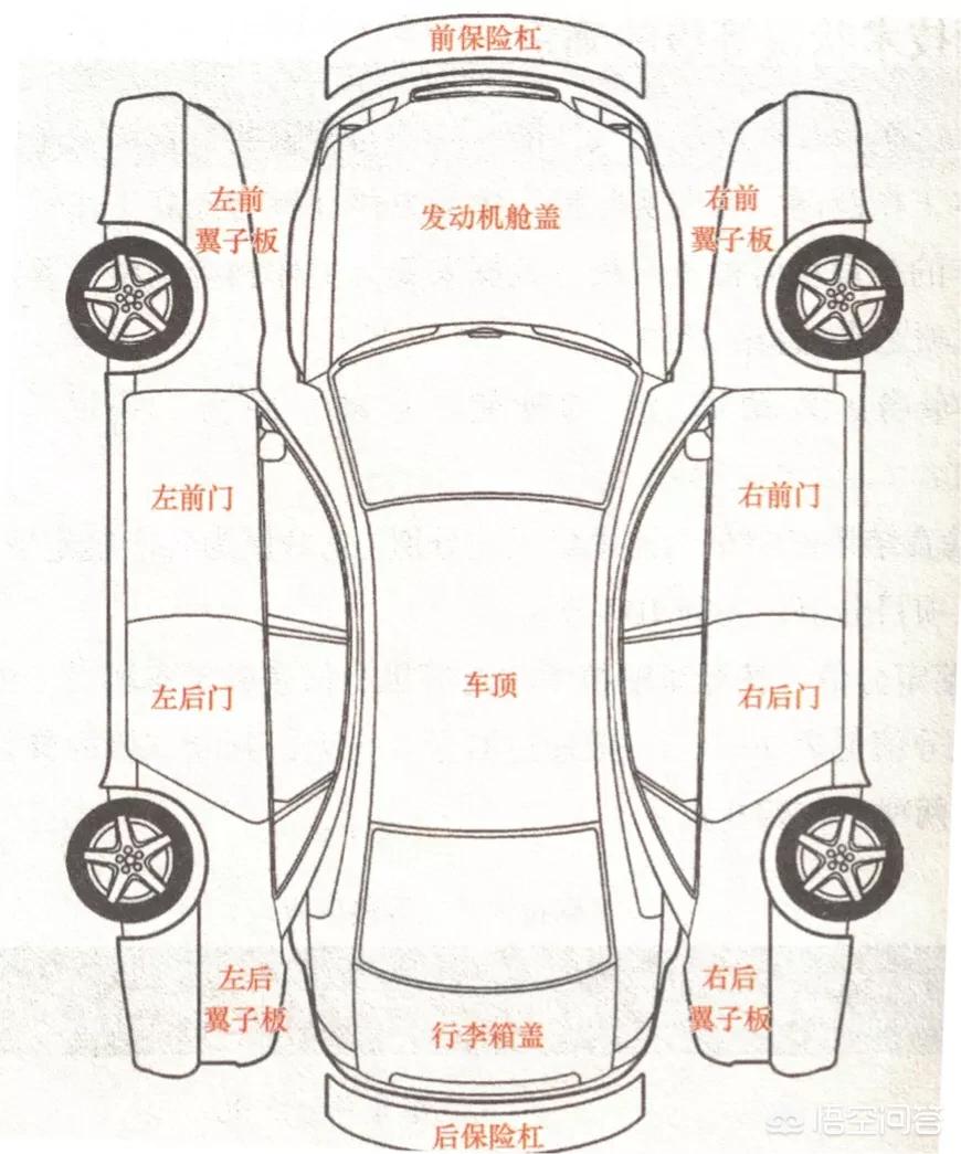 二手车怎么选
