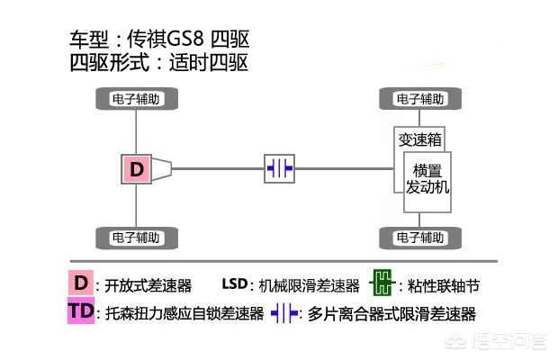 广州传祺gs8汽车报价,广州传祺gs8汽车报价及图片