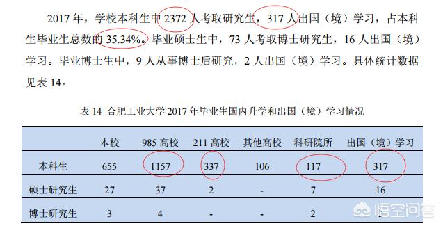 安徽考研难度排名？