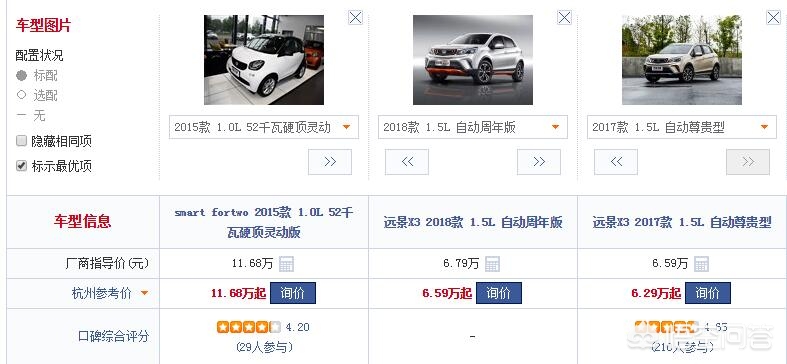 二手奔驰smart
