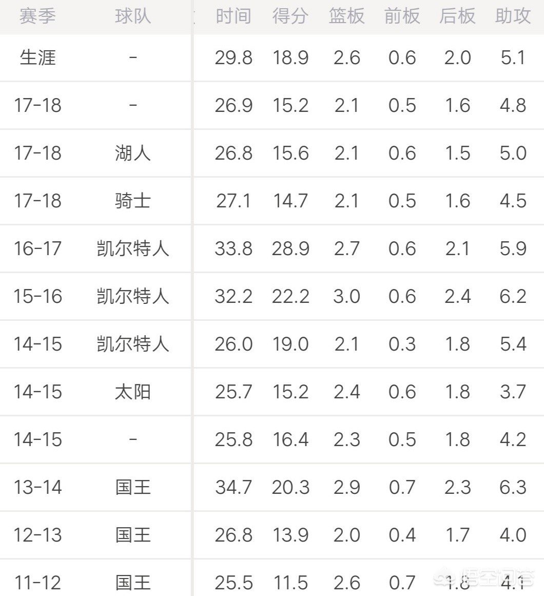 DNF暗殿骑士后期刷图真的垃圾伤害低吗? DNF暗殿骑士后期刷图真的垃圾伤害低吗?