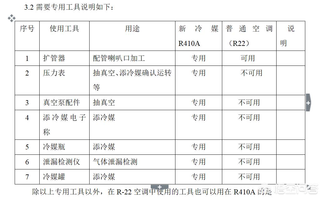 空调怎么加制冷剂(空调加冷媒从哪里加进去?) 空调怎么加制冷剂(空调加冷媒从哪里加进去?)