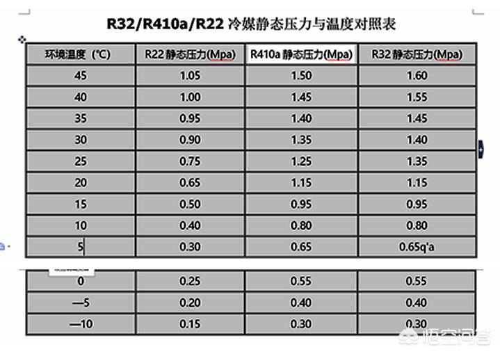 空调怎么加制冷剂（空调加冷媒从哪里加进去？）