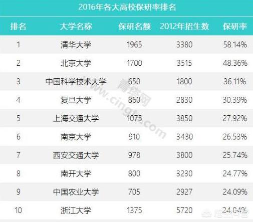 安徽考研难度排名？