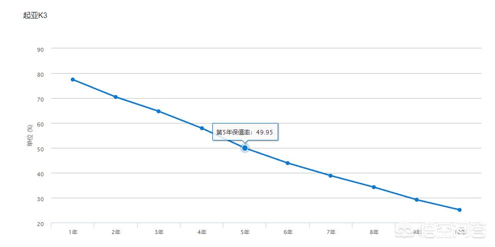 起亚k3二手