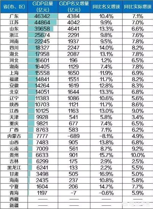 河南经济什么时候可以超过广东，成为中国第一经济强省？