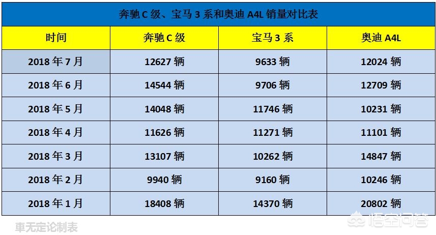 奥迪a4l销量