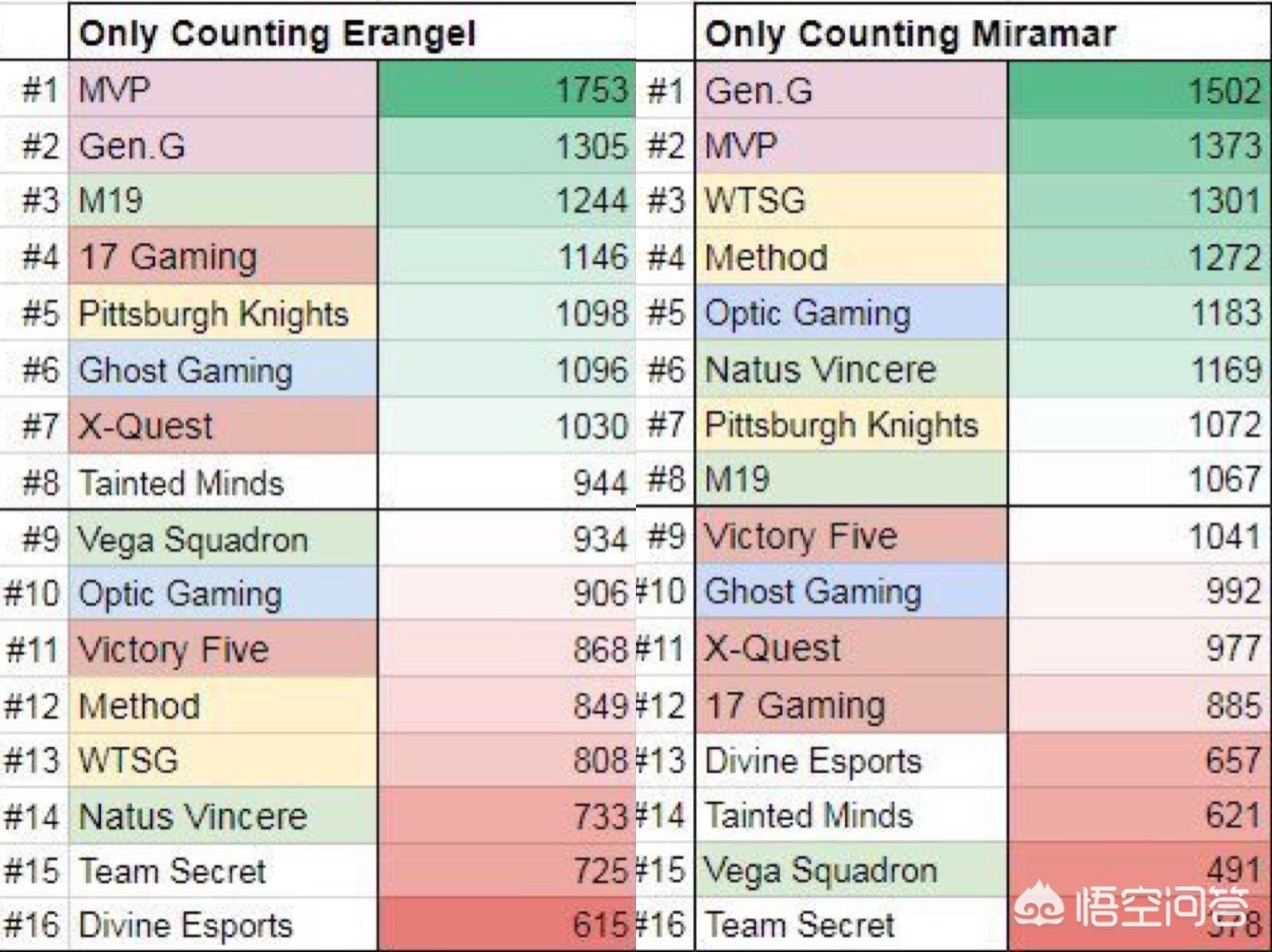 第2季SLi首轮选拔赛过后,官方给出3张数据图,你能从中得到什么信息? 第2季SLi首轮选拔赛过后,官方给出3张数据图,你能从中得到什么信息?