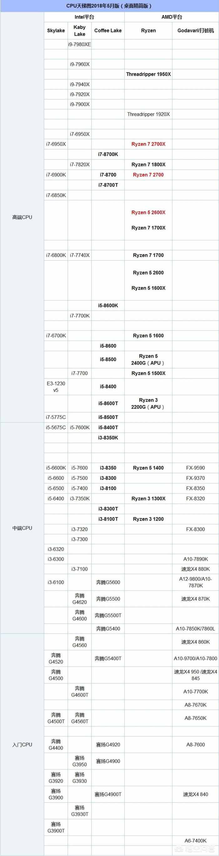 关于电脑配置的知识