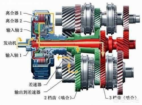 宝马双离合