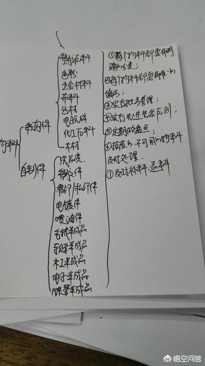 制造业erp系统制造业erp系统软件有哪些