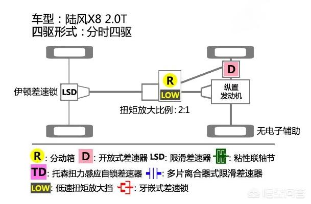 陆丰汽车报价及图片,陆丰汽车报价及图片大全