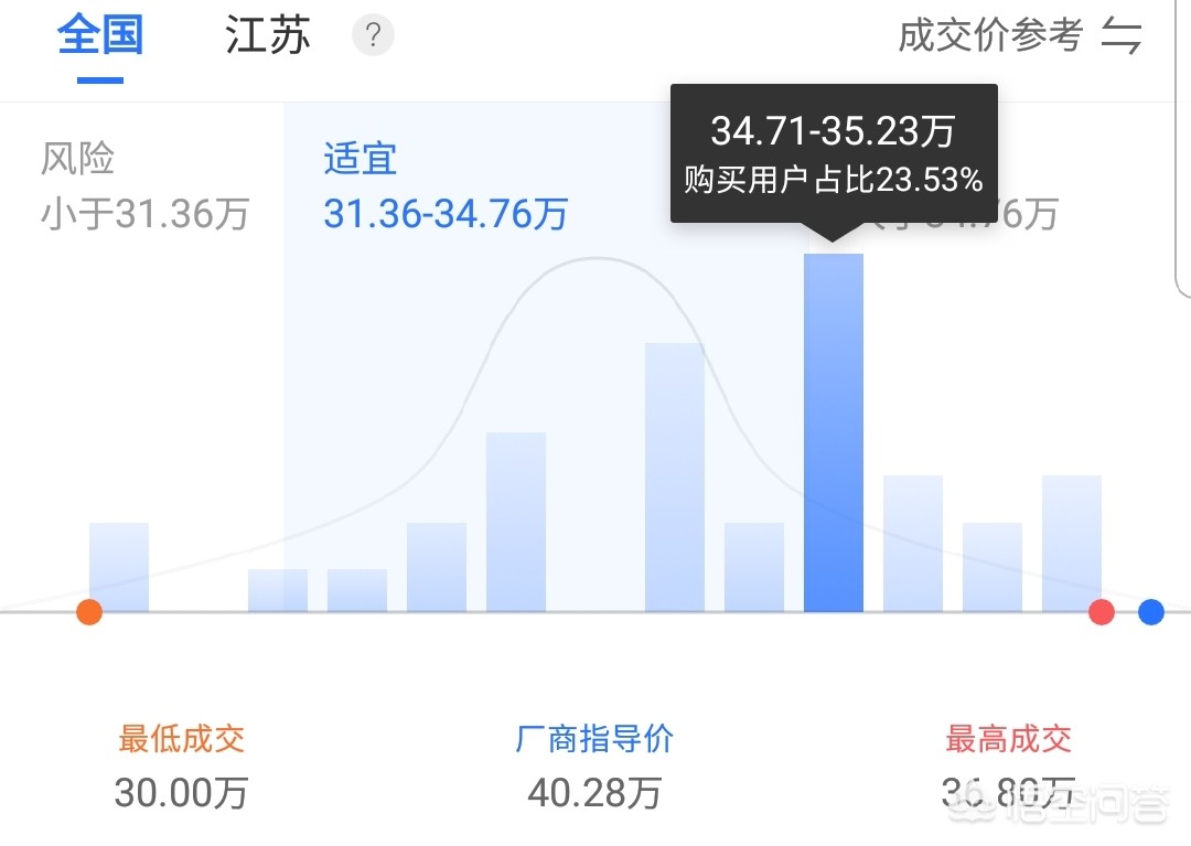 奥迪a6l 报价