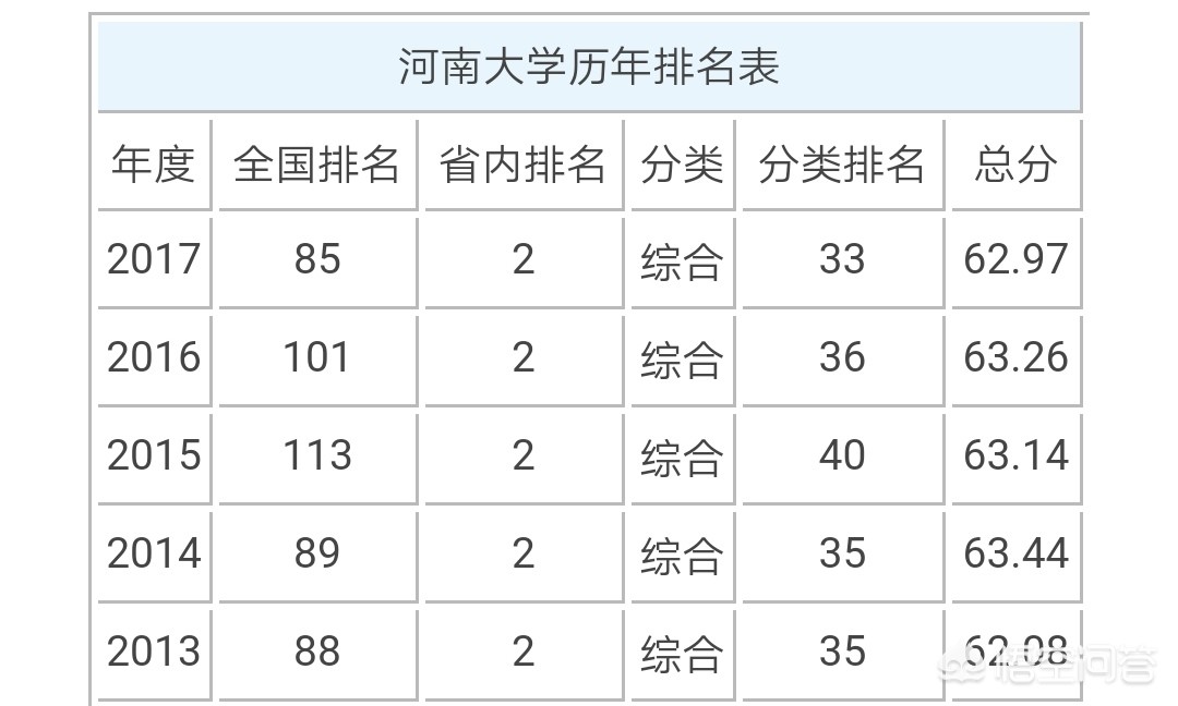 河北和河南的教育哪个好