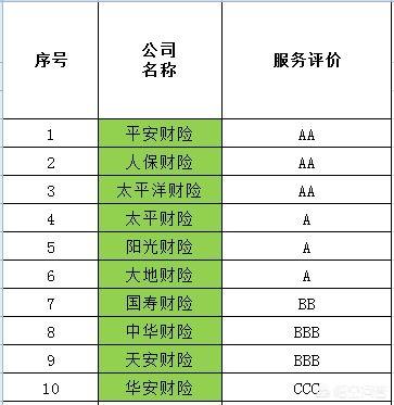 哪家汽车保险服务好，哪家汽车保险服务好一点