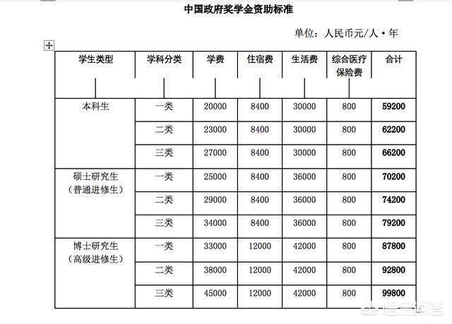 海外生活外国人有补贴吗，海外生活外国人有补贴吗现在