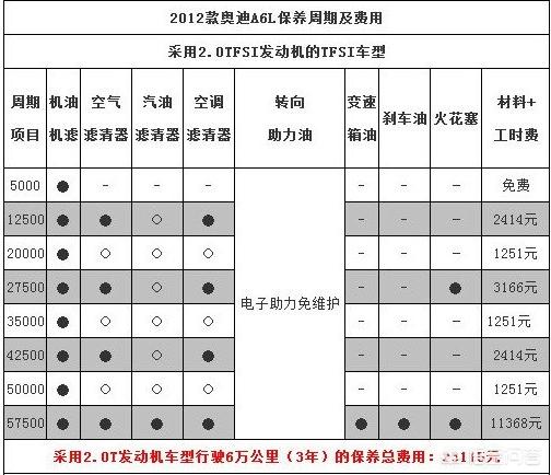 奥迪a6l对比宝马5系