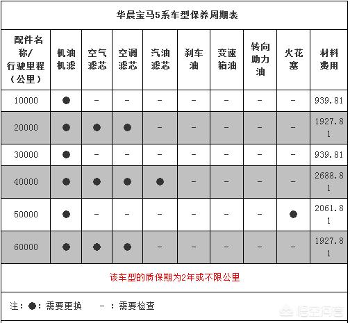 奥迪a6l对比宝马5系