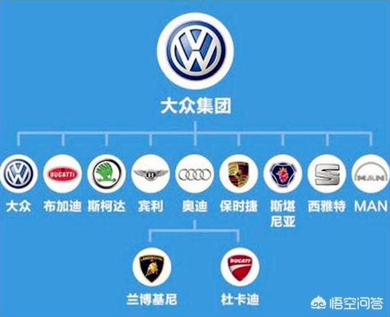 关于大众汽车品牌的介绍,关于大众汽车品牌的介绍词