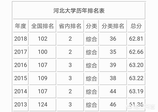 河北和河南的教育哪个好