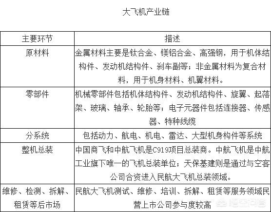 客机客机时速是多少公里每小时 客机客机时速是多少公里每小时