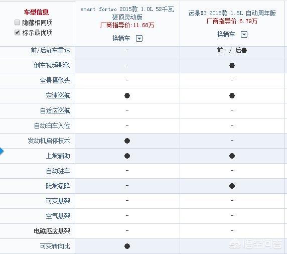 二手奔驰smart