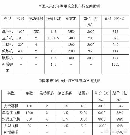 客机客机时速是多少公里每小时 客机客机时速是多少公里每小时