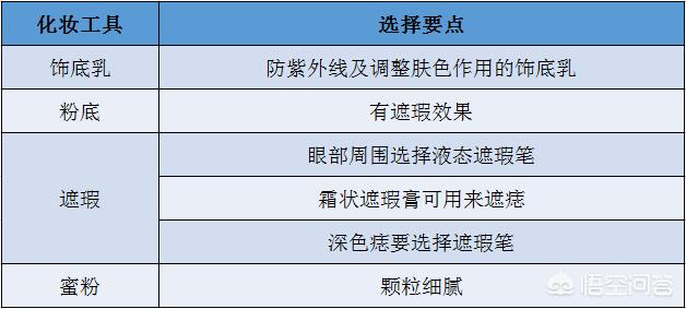 化妆师雀斑化妆技巧
