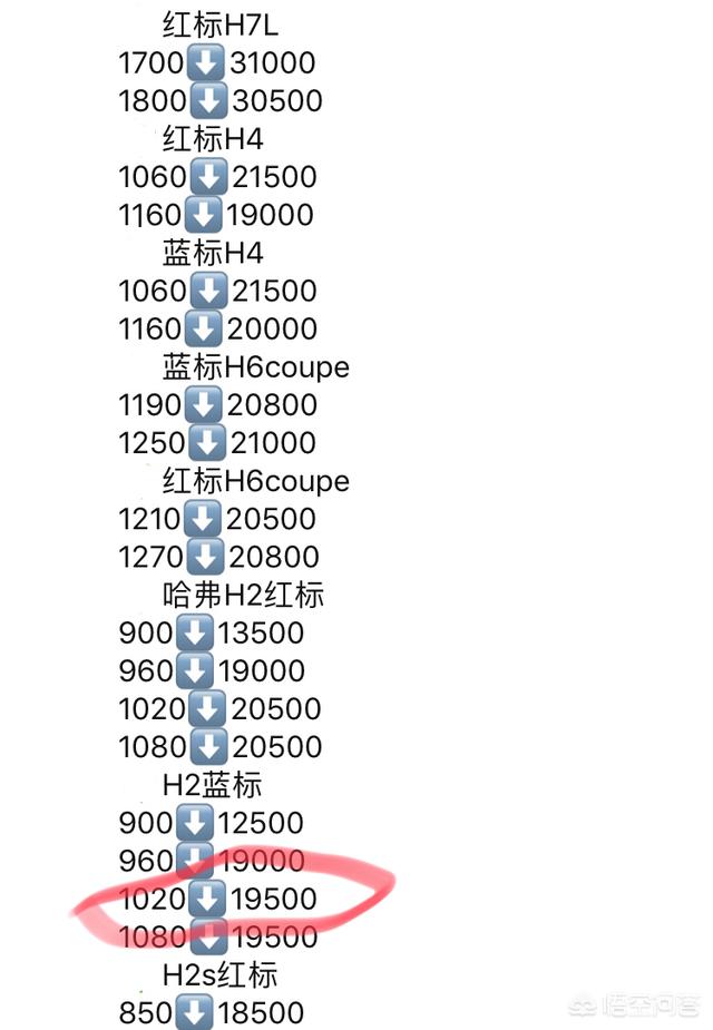 哈弗h2汽车报价,哈弗h2汽车报价及图片