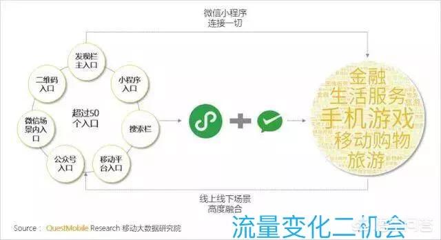 免费搭建网站靠谱吗