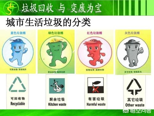 沈阳市拉圾是怎么分类的