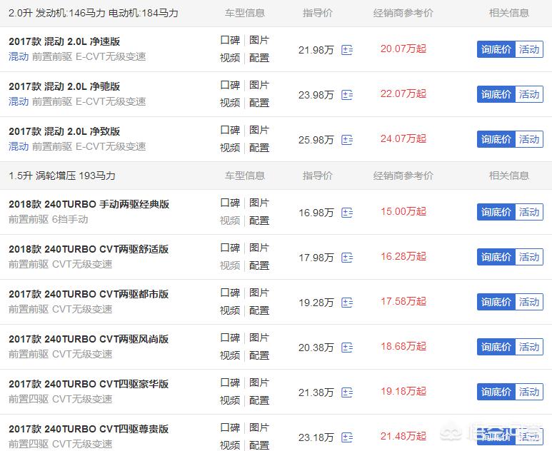 东风本田报价及图片