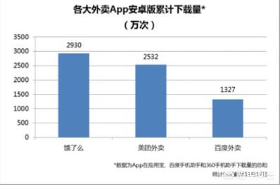 饿了么前CEO被抓