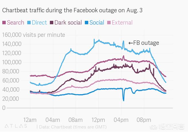 提示我们目前无法使用脸书怎么办