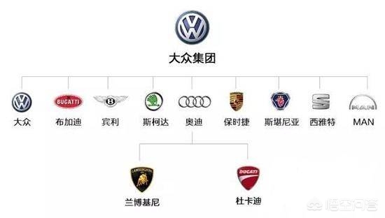 关于大众汽车品牌的介绍,关于大众汽车品牌的介绍词