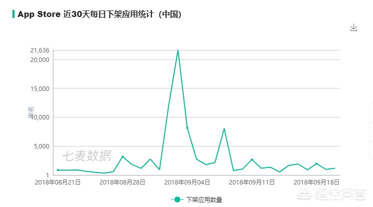 手机商城app开发优势