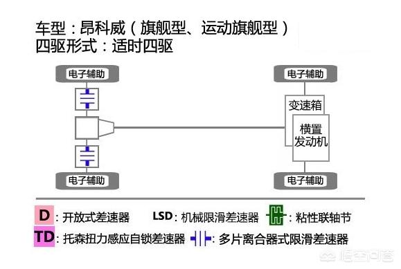 宝马x1优惠