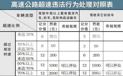 消防员高速救40多人