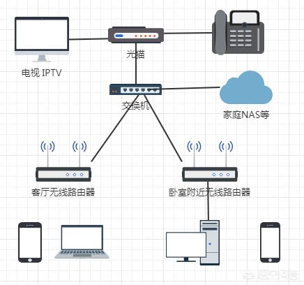 光猫搭建网站教程