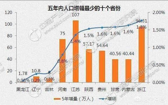 唐山市和大连市哪个大