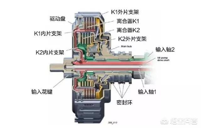 宝马双离合