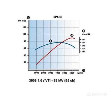 大众速腾1.6