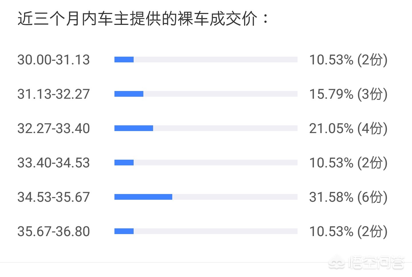 现在奥迪a6多少钱